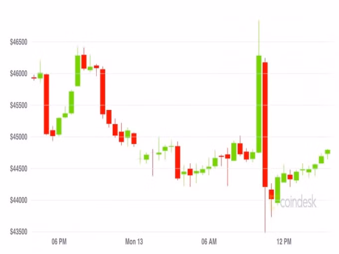 gia bitcoin hom nay 14 9 microstrategy tiep tuc mua them 5050 bitcoin hinh 1