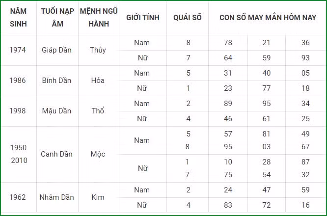 tu vi hom nay 10 9 xem con so may man thu sau 4 8 am lich hinh 3