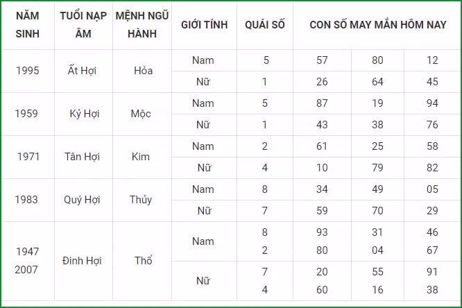 tu vi hom nay 10 9 xem con so may man thu sau 4 8 am lich hinh 12