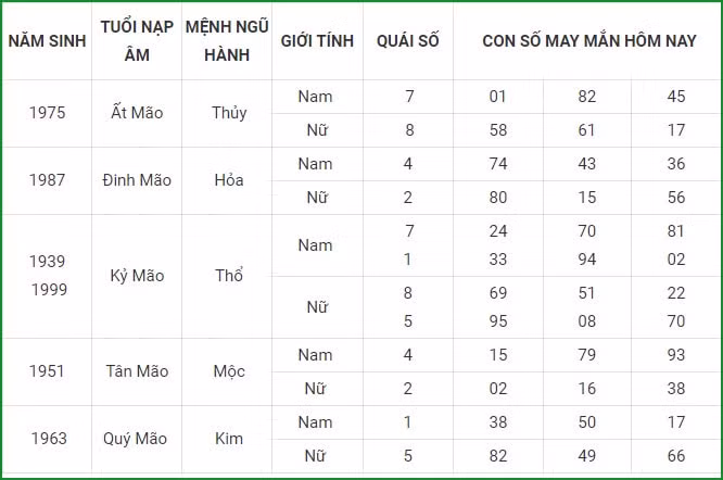 tu vi hom nay 10 9 xem con so may man thu sau 4 8 am lich hinh 4