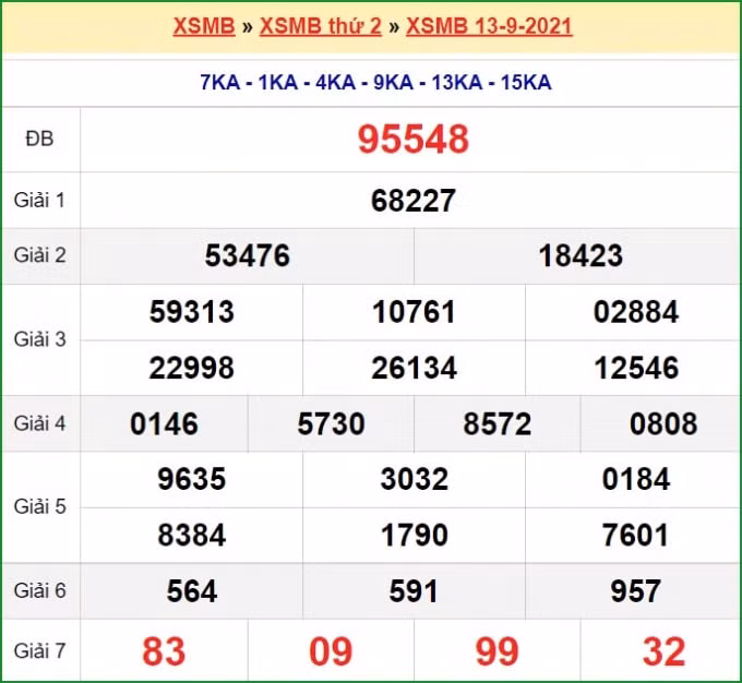 xsmb 13 9 truc tiep ket qua xo so mien bac hom nay 13 9 2021 hinh 2