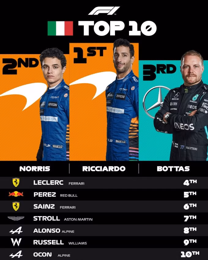 lewis hamilton thoat chet trong vu tai nan kinh hoang o chang italian gp hinh 5