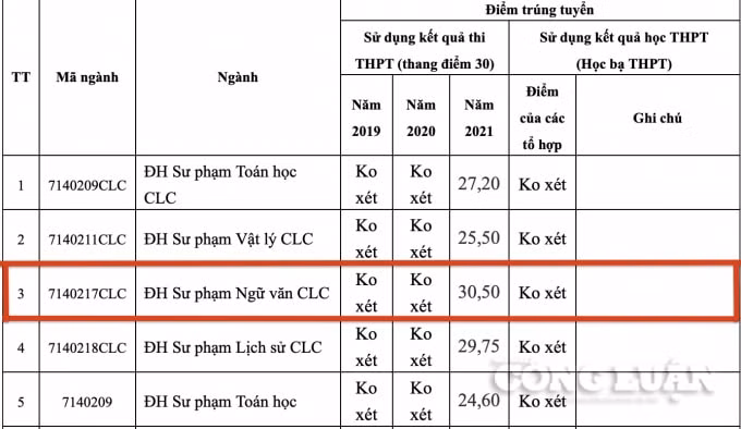 lo dien hai nu thu khoa xinh dep cung dat 3125 diem dau vao truong dai hoc hong duc hinh 3