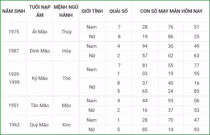 tu vi hom nay 19 9 xem con so may man chu nhat 13 8 am lich hinh 4