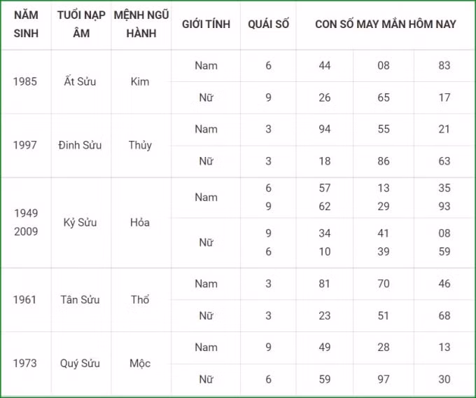 tu vi hom nay 19 9 xem con so may man chu nhat 13 8 am lich hinh 2