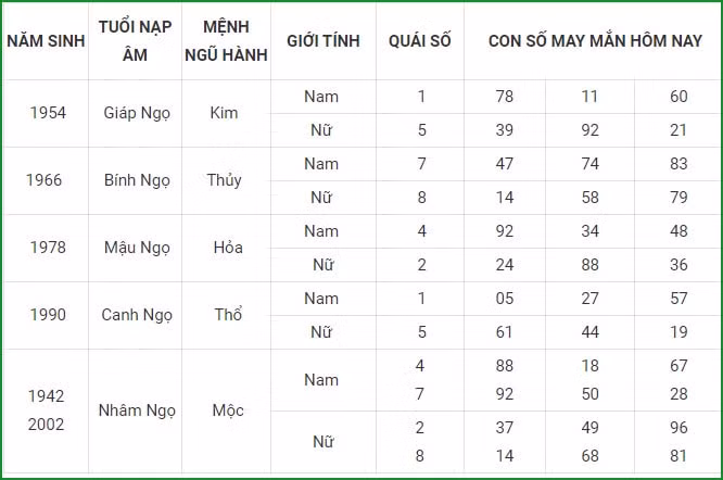 tu vi hom nay 12 9 xem con so may man chu nhat 6 8 am lich hinh 7