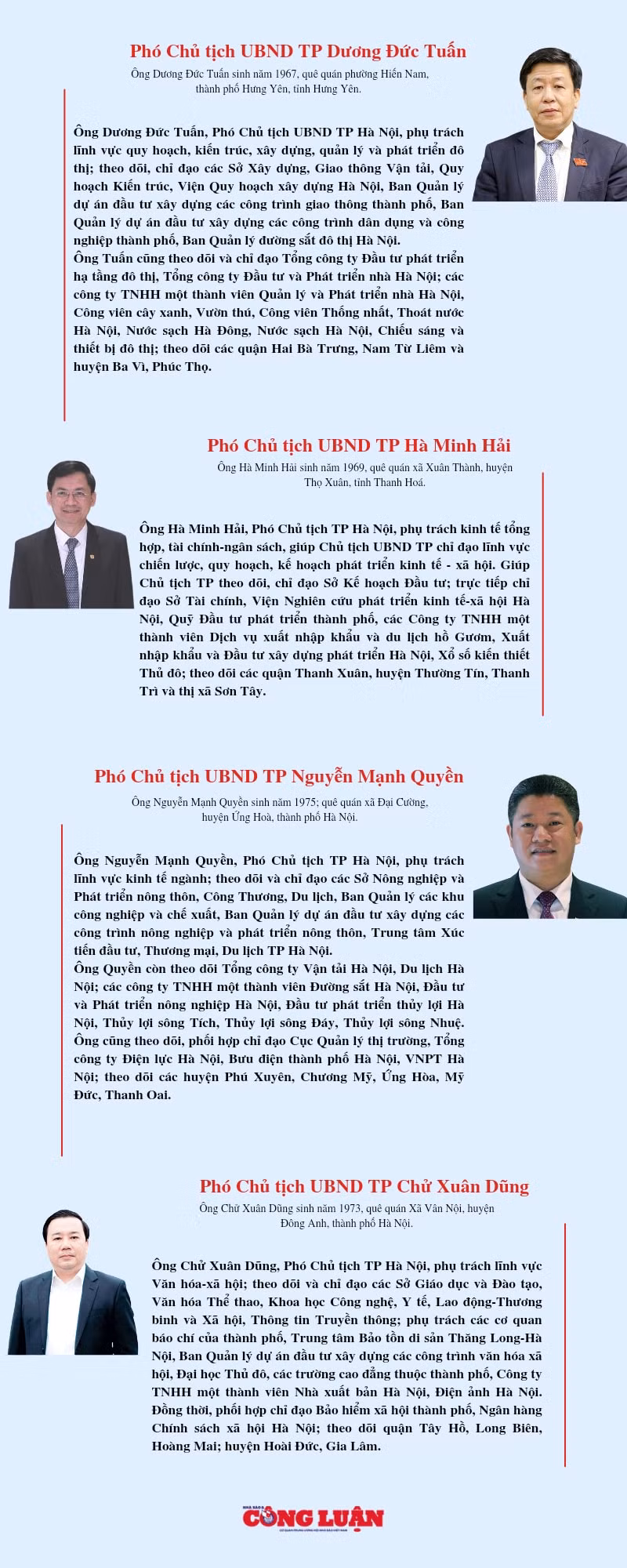 phan cong nhiem vu chu tich ha noi tran sy thanh va 6 cap pho hinh 2