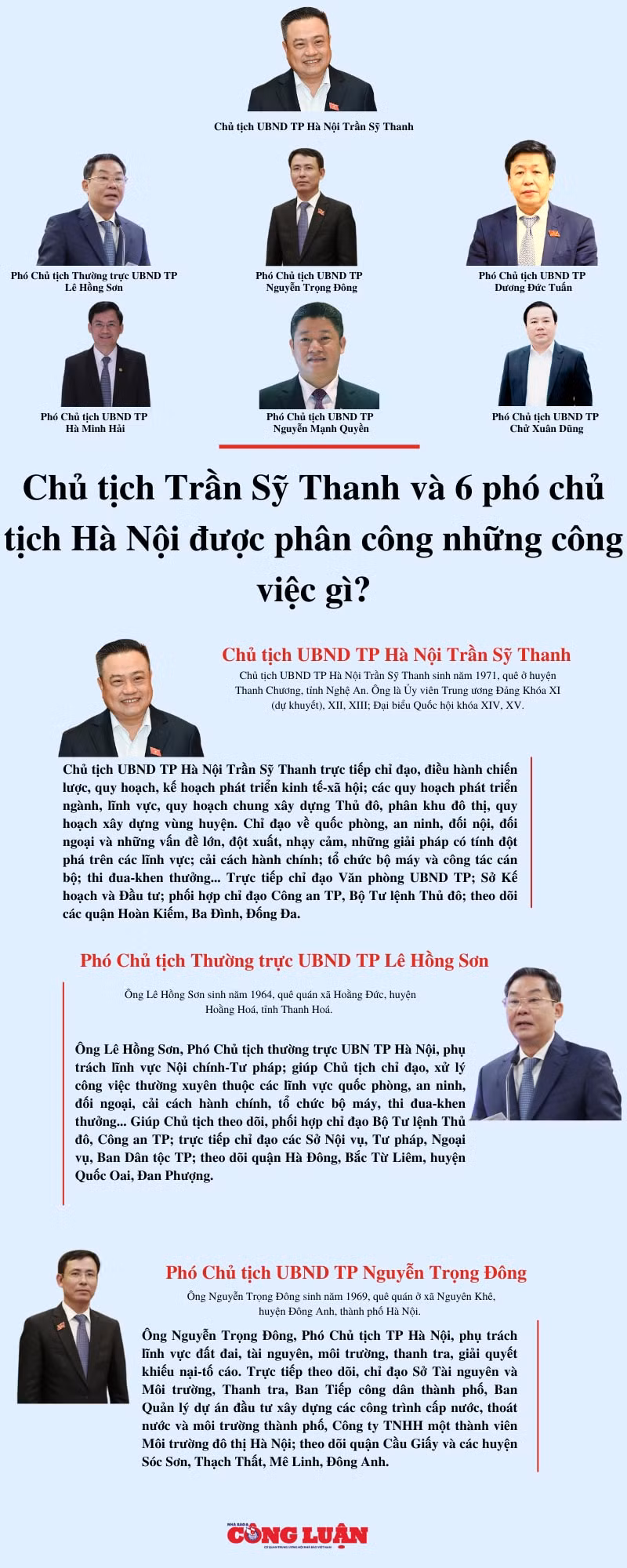 phan cong nhiem vu chu tich ha noi tran sy thanh va 6 cap pho hinh 1