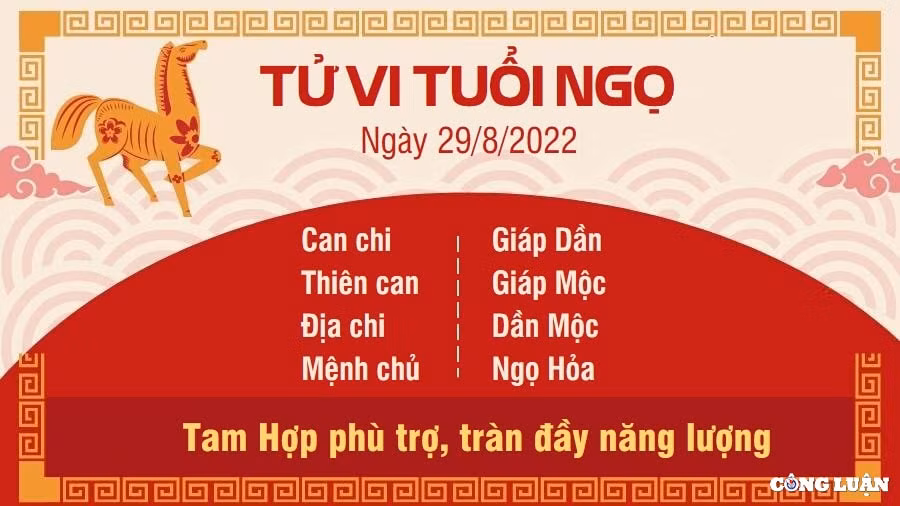 tu vi hom nay 29 8 2022 thu 2 ngay 3 8 am lich cua 12 con giap hinh 7
