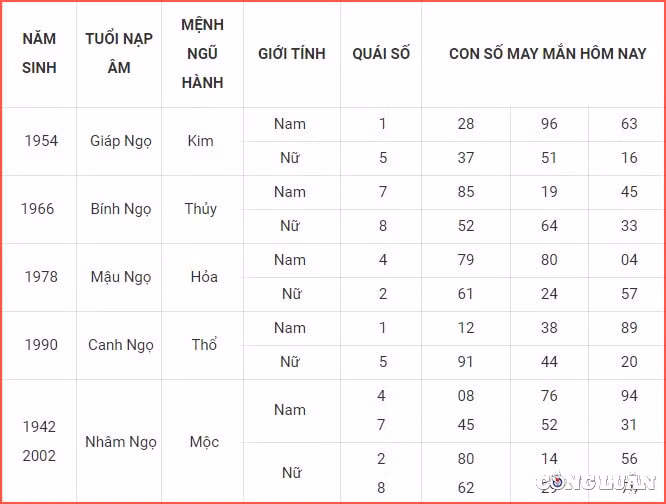con so may man hom nay 28 8 2022 chu nhat ngay 2 8 am lich hinh 7