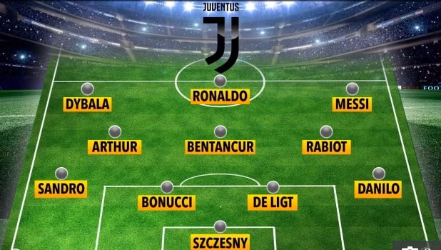 Đội hình khủng của câu lạc bộ Juventus khi có Messi. Ảnh: internet.