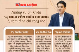 Ông Nguyễn Đức Chung: Từ Đội trưởng Đội Trọng án đến Chủ tịch UBND TP Hà Nội
