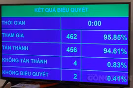 Quốc hội chính thức thông qua Luật Biên phòng Việt Nam