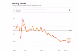 Apple ra mắt trang web theo dõi giãn cách xã hội giúp ngăn chặn sự lây lan của virus SARS-CoV-2