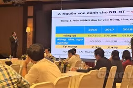 Nắn dòng vốn đầu tư vào nông nghiệp ứng dụng công nghệ cao