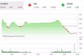 Chứng khoán ngày 3/6: VN-Index được hỗ trợ bởi vùng 860-870 điểm