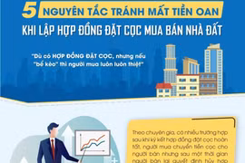 5 nguyên tắc để tránh bị 'bẻ kèo' khi lập hợp đồng đặt cọc mua bán nhà đất