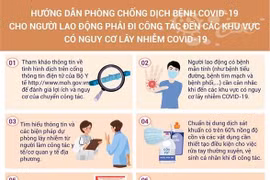 Người lao động cần phải làm gì khi đi công tác tới nơi có nguy cơ lây nhiễm Covid-19?