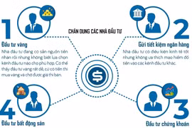 Bất động sản hiện là kênh đầu tư thông minh nhất?
