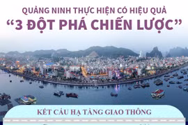 Quảng Ninh: Những thành quả trong thực hiện 3 đột phá chiến lược trong giai đoạn 2015 - 2020