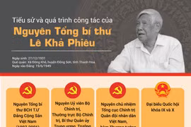 Tiểu sử và quá trình công tác của nguyên Tổng Bí thư Lê Khả Phiêu