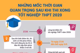 Các mốc thời gian sau khi biết điểm thi tốt nghiệp THPT 2020