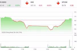 Thị trường chứng khoán 14/4: Kết phiên, VN-Index có đấu hiệu hồi phục