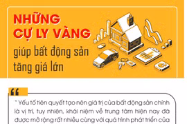 Những "cự ly vàng" đẩy giá trị bất động sản tăng nhanh
