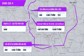 Nghiên cứu Dự án xây dựng đường vành đai 4 trước năm 2023