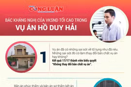 Bác kháng nghị của VKSND Tối cao trong vụ án Hồ Duy Hải