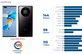 Camera Huawei Mate 40 Pro+ được đánh giá tốt nhất với số điểm kỷ lục