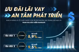 SCB triển khai gói vay ưu đãi chỉ 8,9%/năm dành cho doanh nghiệp