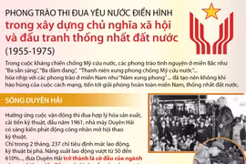 Phong trào thi đua yêu nước điển hình trong xây dựng CNXH và đấu tranh thống nhất đất nước (1955-1975)