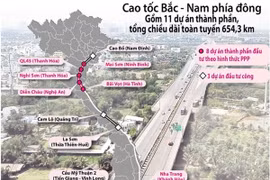 UBTV Quốc hội đồng ý chuyển 3 dự án cao tốc Bắc - Nam sang đầu tư công