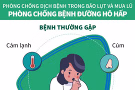 Cảnh báo và cách phòng tránh bệnh về đường hô hấp mùa lũ
