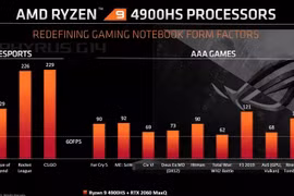 AMD trình làng chip Ryzen 9 4900H VÀ 4900HS