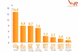 Công bố Top 500 Doanh nghiệp lớn nhất Việt Nam năm 2020