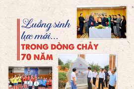 Luồng sinh lực mới... trong dòng chảy 70 năm