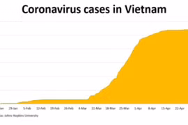 Thế giới đánh giá cao việc Việt Nam sớm mở cửa trở lại