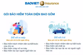 Từ 15/5, người tham gia giao thông sẽ bị phạt nếu không có bảo hiểm trách nhiệm dân sự