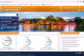 Cổng dịch vụ công trực tuyến TP Hà Nội vẫn hoạt động bình thường