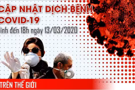 Đại dịch Covid-19 và bức tranh ảm đạm toàn cầu 72 giờ qua