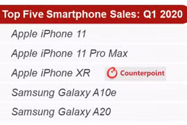 2 mẫu máy Samsung gây bất ngờ khi lọt vào top 5 smartphone bán chạy nhất quý 1 tại Mỹ