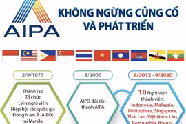 AIPA không ngừng củng cố và phát triển