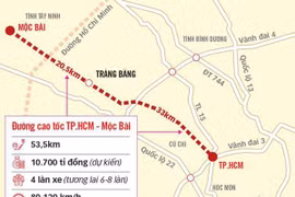 Chính phủ đồng ý cho TP HCM quyết định chủ trương đầu tư cao tốc TP HCM - Mộc Bài