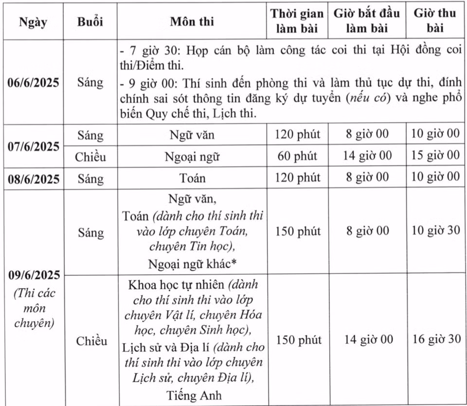 lịch thi
