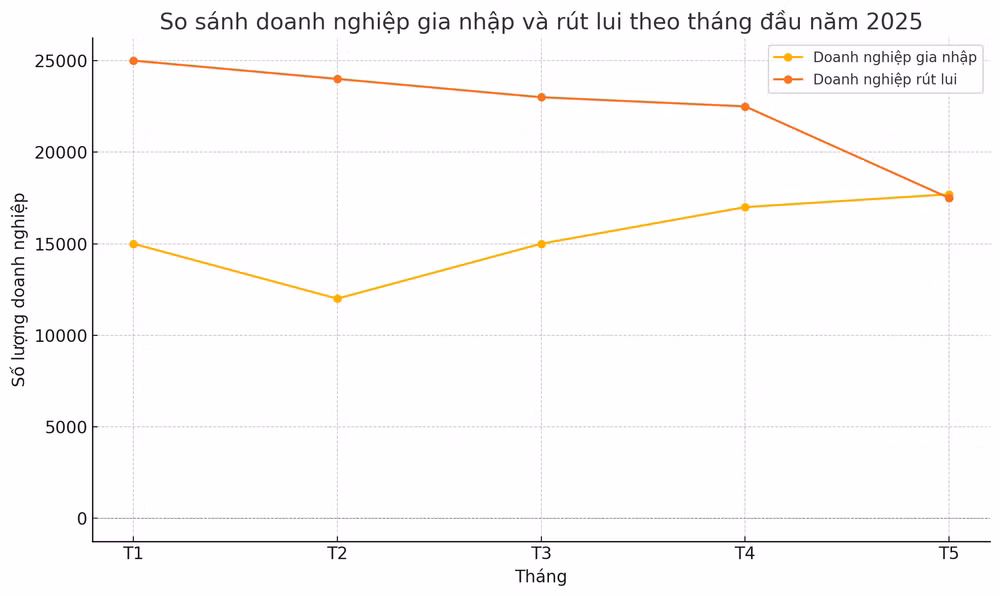 chart dn out