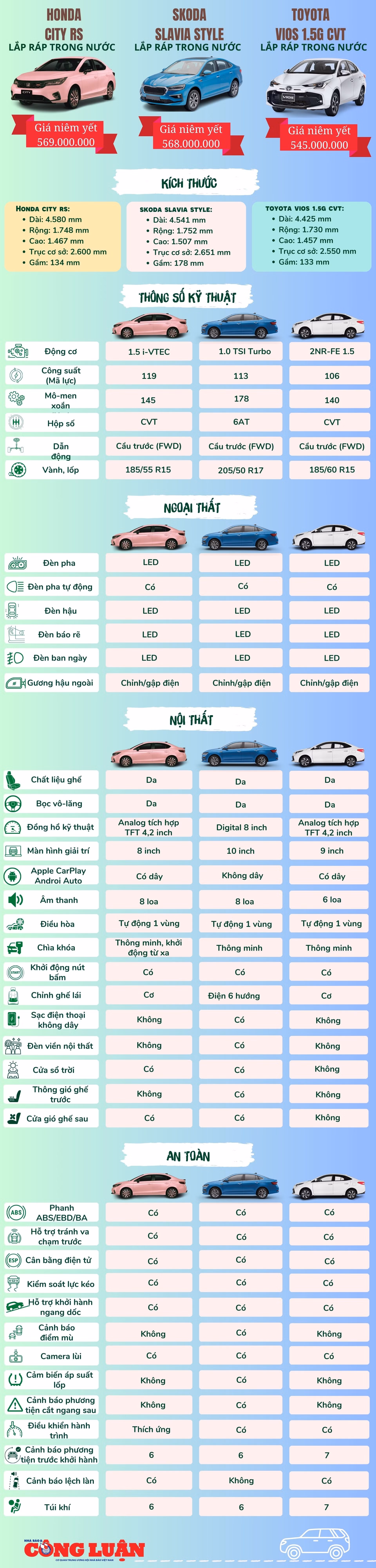 so-sanh-city-rs-slavia-vios.jpg