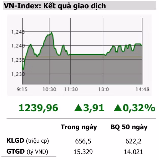 Kết quả giao dịch VN-Index ngày 6/4 - Nguồn: Maybank Kim Eng