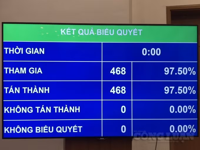 Kết quả biểu quyết bầu ông Nguyễn Xuân Phúc làm Chủ tịch nước.